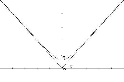 \begin{figure}\centerline{\epsfig{file=figure/figura4.eps,width=9cm, height=6cm}}\end{figure}
