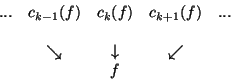 \begin{displaymath}
\matrix{
...&c_{k-1}(f)&c_k(f)&c_{k+1}(f)&...\cr\cr &\searrow&\downarrow&\swarrow& \cr& &f& & & }
\end{displaymath}
