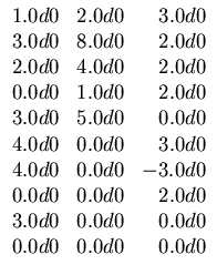$
\begin{array}{rrr}
1.0d0 & 2.0d0 & 3.0d0 \\
3.0d0 & 8.0d0 & 2.0d0\\
2.0d0 & ...
...0 & 0.0d0 & 2.0d0\\
3.0d0 & 0.0d0 & 0.0d0\\
0.0d0 & 0.0d0 & 0.0d0
\end{array}$